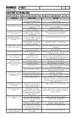 Preview for 30 page of DeWalt Patmi P3500 Operating Instructions Manual