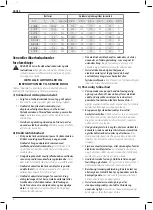 Предварительный просмотр 6 страницы DeWalt XR DCD460 Original Instructions Manual