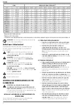 Preview for 6 page of DeWalt XR DCD791 Original Instructions Manual