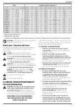 Preview for 17 page of DeWalt XR DCD791 Original Instructions Manual