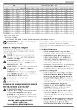 Preview for 79 page of DeWalt XR DCD791 Original Instructions Manual