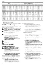 Preview for 116 page of DeWalt XR DCD791 Original Instructions Manual