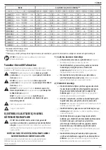 Preview for 139 page of DeWalt XR DCD791 Original Instructions Manual