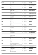 Preview for 164 page of DeWalt XR DCD791 Original Instructions Manual