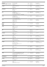 Preview for 164 page of DeWalt XR DCD991 Original Instructions Manual