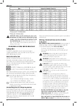 Preview for 12 page of DeWalt XR DCL050 Original Instructions Manual