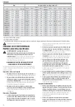 Preview for 48 page of DeWalt XR DCS386 Original Instructions Manual