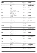 Preview for 144 page of DeWalt XR DCS386 Original Instructions Manual