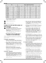 Preview for 58 page of DeWalt XR FLEX VOLT DCS520 Original Instructions Manual