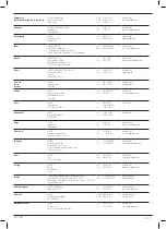 Preview for 172 page of DeWalt XR FLEX VOLT DCS520 Original Instructions Manual