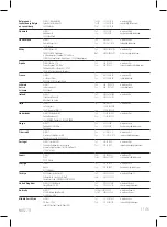 Preview for 104 page of DeWalt XR FLEXVOLT DCB500 Series Original Instructions Manual