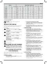 Preview for 31 page of DeWalt XR Li-Ion DCD991 Original Instructions Manual