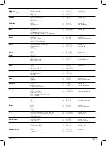 Preview for 164 page of DeWalt XR Li-Ion DCD991 Original Instructions Manual