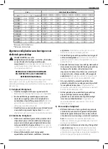 Предварительный просмотр 67 страницы DeWalt XR Li-ION DCF622 Original Instructions Manual