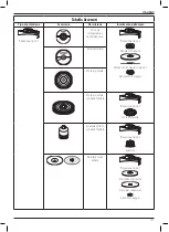 Предварительный просмотр 109 страницы DeWalt XR Li-Ion DCG406 Original Instructions Manual