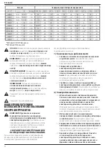 Preview for 16 page of DeWalt XR Li-Ion DCMHT563 Original Instructions Manual