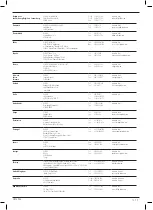 Preview for 144 page of DeWalt XR Li-Ion DCS380 Manual