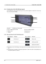 Предварительный просмотр 66 страницы DewertOkin C DD-A 1xCB Installation Instructions Manual