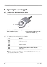 Предварительный просмотр 54 страницы DewertOkin ID21 Installation Instructions Manual