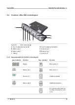 Предварительный просмотр 57 страницы DewertOkin ID21 Installation Instructions Manual