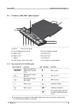 Предварительный просмотр 59 страницы DewertOkin ID21 Installation Instructions Manual