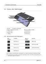 Предварительный просмотр 64 страницы DewertOkin ID21 Installation Instructions Manual