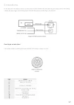 Preview for 18 page of DEWESOFT CAM-BOX Manual