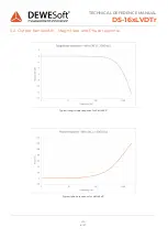 Preview for 8 page of DEWESOFT DS-16xLVDTr Technical Reference Manual