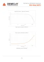 Preview for 9 page of DEWESOFT DS-16xLVDTr Technical Reference Manual