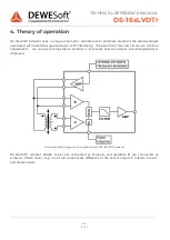 Preview for 10 page of DEWESOFT DS-16xLVDTr Technical Reference Manual