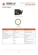 Preview for 12 page of DEWESOFT DS-16xLVDTr Technical Reference Manual