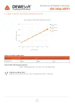 Preview for 13 page of DEWESOFT DS-16xLVDTr Technical Reference Manual