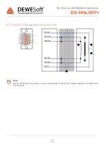 Preview for 16 page of DEWESOFT DS-16xLVDTr Technical Reference Manual