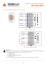 Preview for 17 page of DEWESOFT DS-16xLVDTr Technical Reference Manual