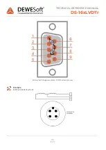 Preview for 18 page of DEWESOFT DS-16xLVDTr Technical Reference Manual