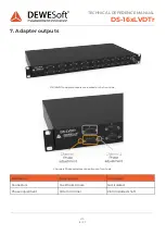 Preview for 19 page of DEWESOFT DS-16xLVDTr Technical Reference Manual