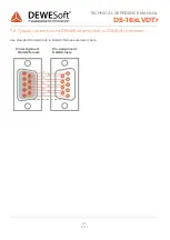 Preview for 21 page of DEWESOFT DS-16xLVDTr Technical Reference Manual