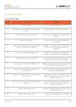 Preview for 8 page of DEWESOFT DS-CAL Software User Manual