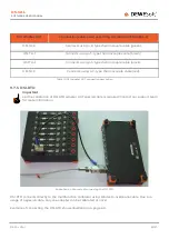 Preview for 53 page of DEWESOFT DS-CAL Software User Manual