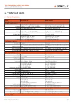 Preview for 7 page of DEWESOFT DS-CAM-1100m Technical Reference Manual