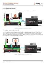 Preview for 14 page of DEWESOFT DS-CAM-1100m Technical Reference Manual