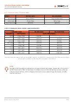 Preview for 16 page of DEWESOFT DS-CAM-1100m Technical Reference Manual