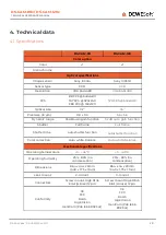 Preview for 5 page of DEWESOFT DS-CAM-120c Technical Reference Manual