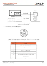 Preview for 7 page of DEWESOFT DS-CAM-120c Technical Reference Manual