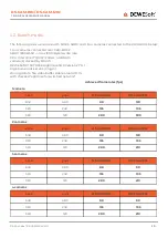 Preview for 13 page of DEWESOFT DS-CAM-120c Technical Reference Manual