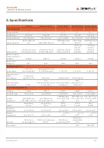 Preview for 4 page of DEWESOFT DS-CAN2 Technical Reference Manual