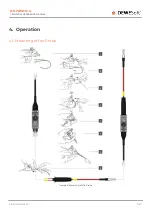 Preview for 7 page of DEWESOFT DS-Tacho-4 Technical Reference Manual