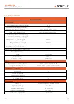 Preview for 6 page of DEWESOFT DS-VGPS-HS Technical Reference Manual