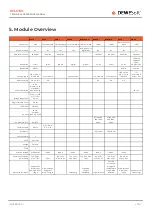 Preview for 47 page of DEWESOFT IOLITE Series Technical Reference Manual