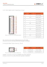 Preview for 57 page of DEWESOFT IOLITE Series Technical Reference Manual